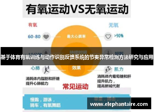 基于体育有氧训练与动作识别反馈系统的节奏异常检测方法研究与应用